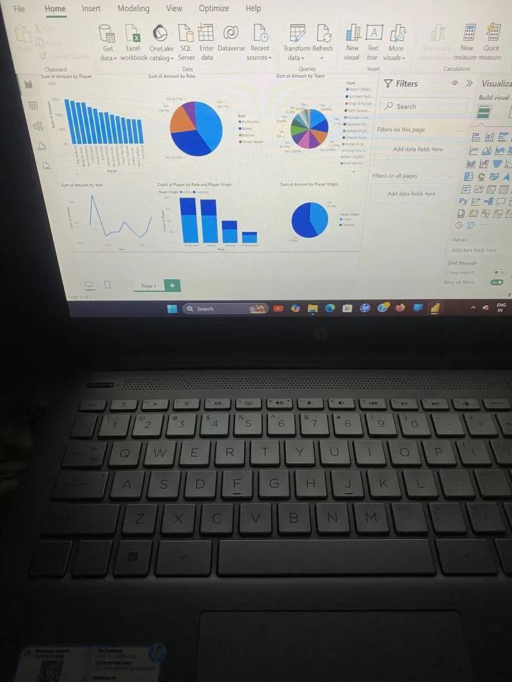 لوحة بيانات Power BI